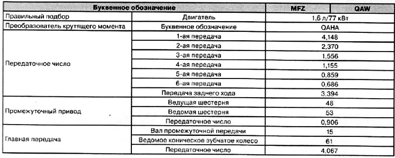 Автоматическая 6-ступенчатая коробка передач