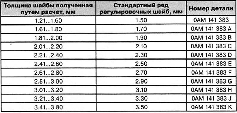 10. Подобрать регулировочную шайбу из…