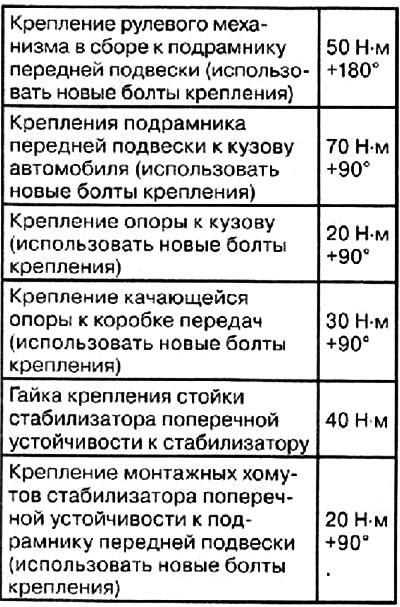 Моменты затяжки резьбовых соединений