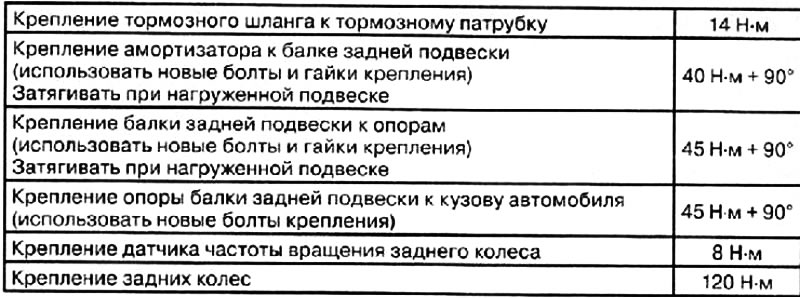 Выполнить дорожный тест автомобиля.