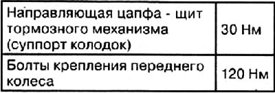 Моменты затяжки