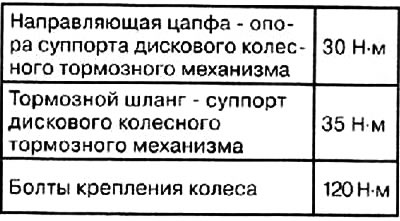 Моменты затяжки