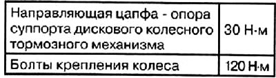 Моменты затяжки