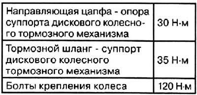 Моменты затяжки