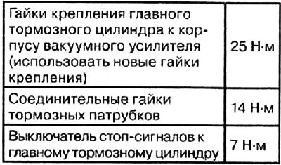 Моменты затяжки резьбовых соединений