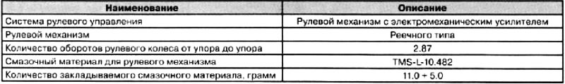 Технические данные рулевого управления