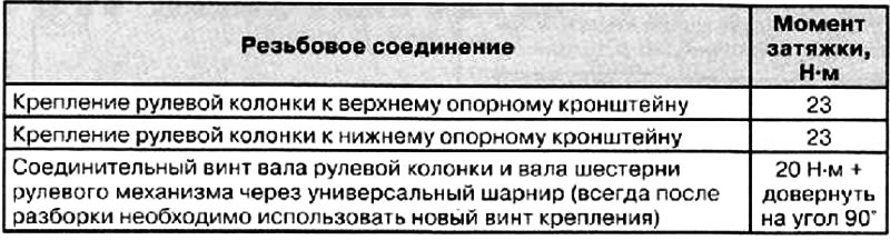 Моменты затяжки резьбовых соединений