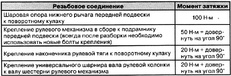 Моменты затяжки резьбовых соединений