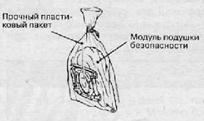 утилизации.