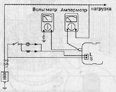 8. Оставить капот транспортного средства открытым.