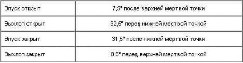 Кулачковый вал изготавливается из стальной…