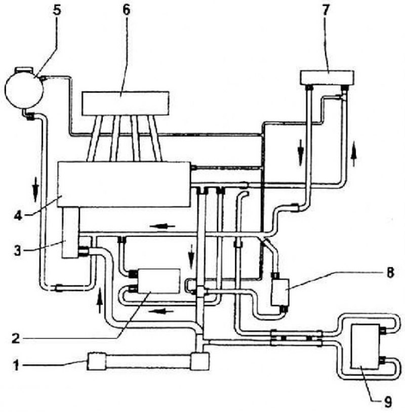 Схема движения антифриза в двигателе