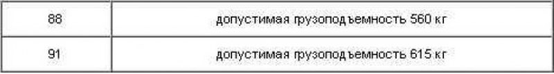Индекс грузоподъемности