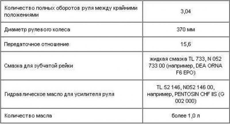 Узел рулевого управления относится к группе…
