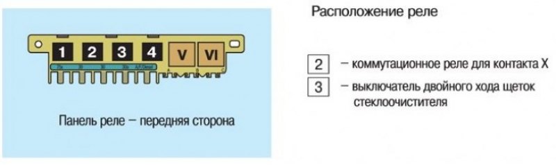 Расположение реле. Схема реле топливного насоса Шкода Октавия. Реле зажигания Шкода Октавия тур. Реле бензонасоса Октавия тур 1.4. Панель реле b=контактное реле в шкоде Октавии.