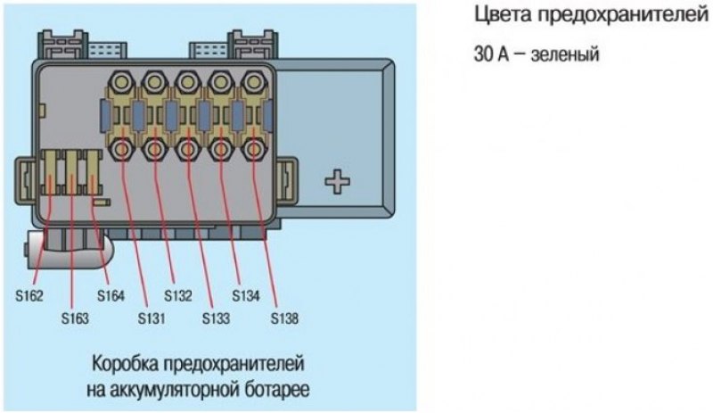 Блок предохранителей шкода октавия а5 схема