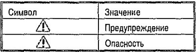 Показывают текущее состояние функций либо…