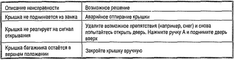 Примеры неполадок