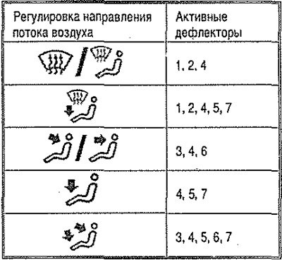 Вращайте регулятор В вверх или вниз. Обзор…