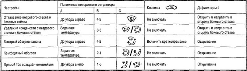 Рекомендуемые базовые настройки органов…