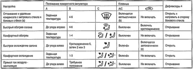 Рекомендованные базовые настройки органов…