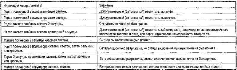 Передатчик с батарейкой установлен внутри пульта…