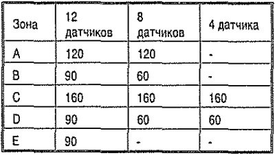 Описание к рисунку — примерная дальность действия…