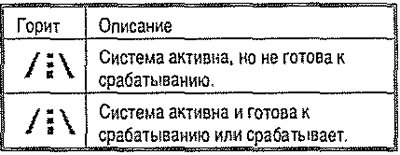 Контрольные лампы в комбинации приборов