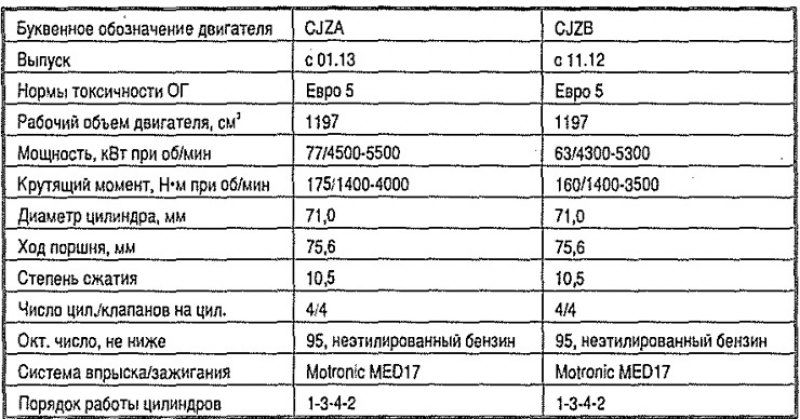 Характеристики двигателя