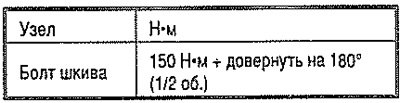 Момент затяжки