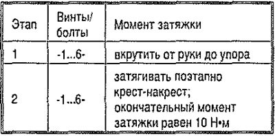 Винты затягивать поэтапно следующим образом.
