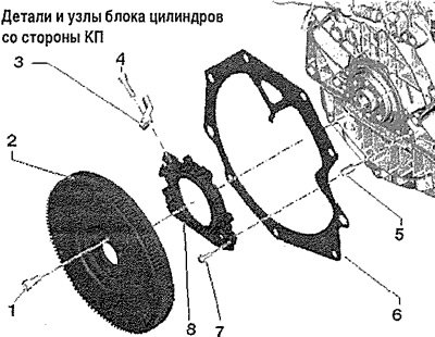Указание: Для выполнения монтажных работ закрепить двигатель на стенде для двигателей и агрегатов…