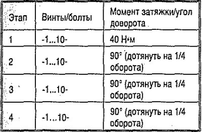 Болты затягивать поэтапно в указанной…