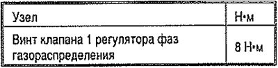 Моменты затяжки