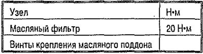 Моменты затяжки