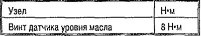 Моменты затяжки