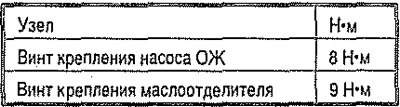 Моменты затяжки