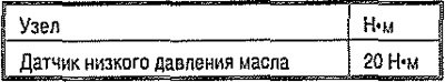 Момент затяжки