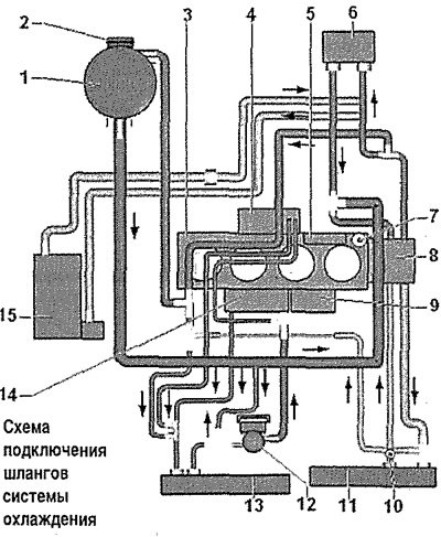 Схема вентилятора охлаждения шкода октавия тур