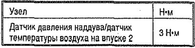 Момент затяжки