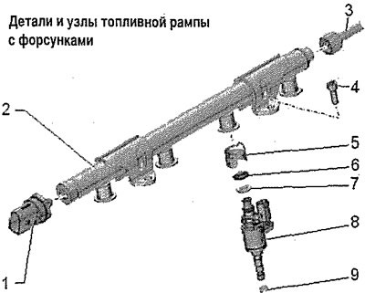 Детали и узлы топливной рампы с форсунками