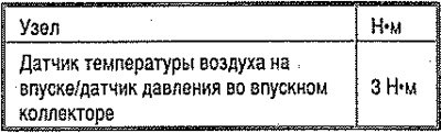 Момент затяжки