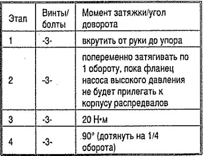 Чтобы фланец насоса высокого давления при…