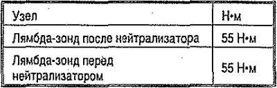 Момент затяжки
