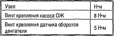 Момент затяжки
