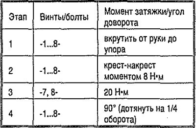 Винты затягивать поэтапно.