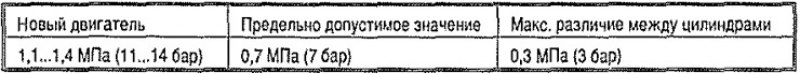 Величина компрессии