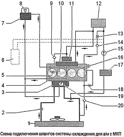 Схема вентилятора охлаждения шкода октавия тур