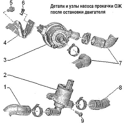 Детали и узлы насоса прокачки ОЖ после остановки…