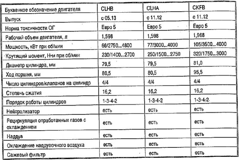 Буквенные обозначения моторов ауди